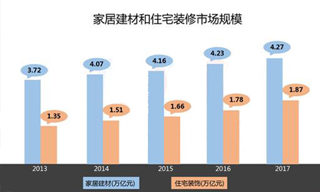 2018上半年互聯(lián)網(wǎng)家居市場研究報告出爐！